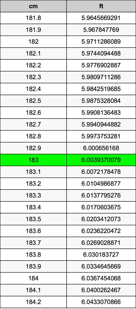 183cm in feet|Height Converter